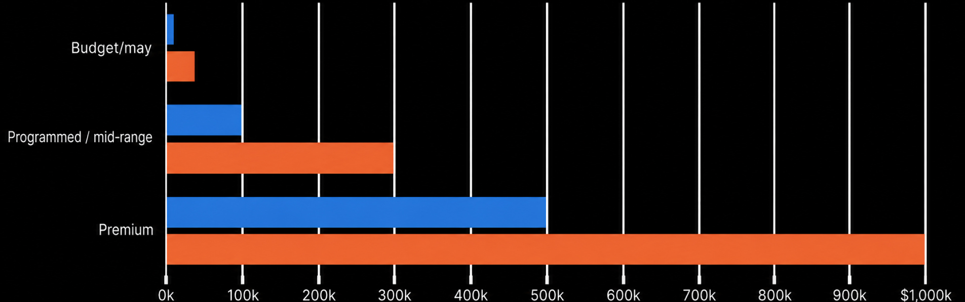 Self-publishing statistics and trends in 2026